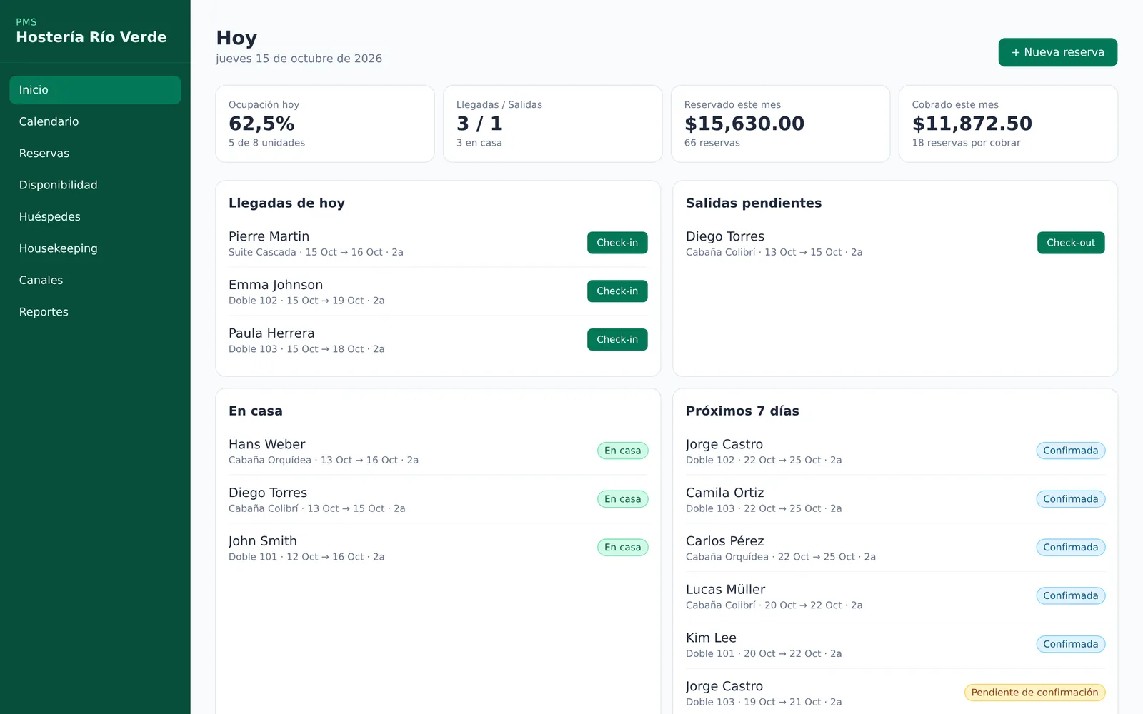 Tablero diario del PMS con llegadas, salidas y ocupación